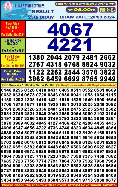 gandhi brothers lottery result today 6pm live|Punjab State Lotteries.